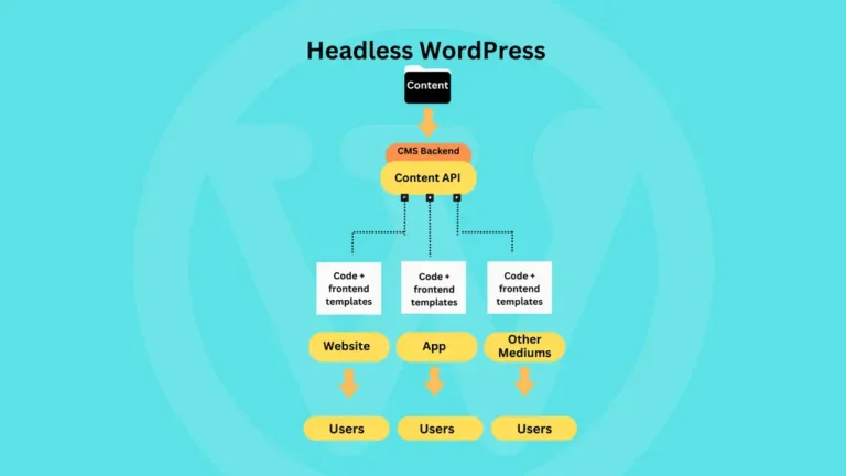 Apa Headless WordPress? Ini Analisis Lengkap Kelebihan, Kekurangan, dan Studi Kasus Performa untuk Website Skala Besar