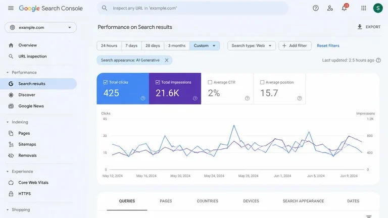 cara mengukur google ai overviews lewat tab AI Generative Google Search Console