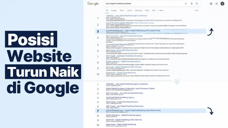 Posisi Website Turun Naik: Kenapa Ranking Google Naik-Turun