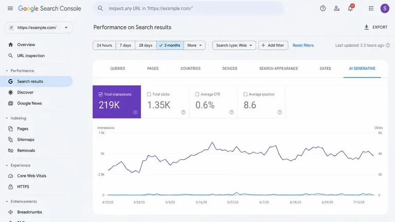 efek negative google ai overviews impression tinggi klik rendah di Google Search Console