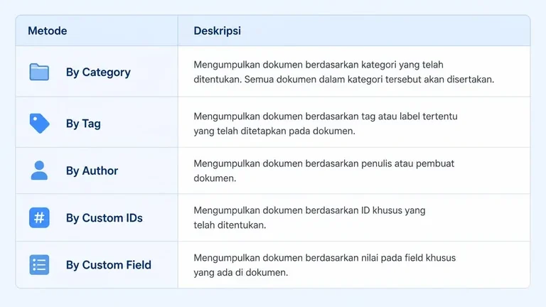 macam related post by kategori tag penulis custom field WordPress