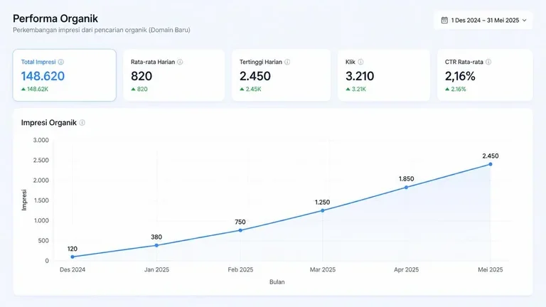 Tidak Tampil di Google Meski Sudah Terindex (Sandbox)