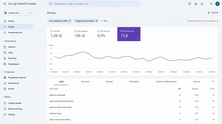 Google Search Console cek posisi website turun naik rata-rata ranking