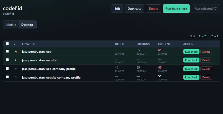 rank tracker desktop posisi website turun naik codef.id tiga engine