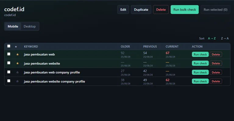 rank tracker mobile posisi website turun naik perbandingan engine SERP