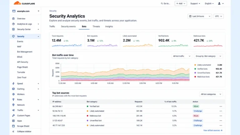 Cloudflare Security Analytics deteksi traffic bot PetalBot Cloudflare Security Analytics deteksi traffic bot PetalBot
