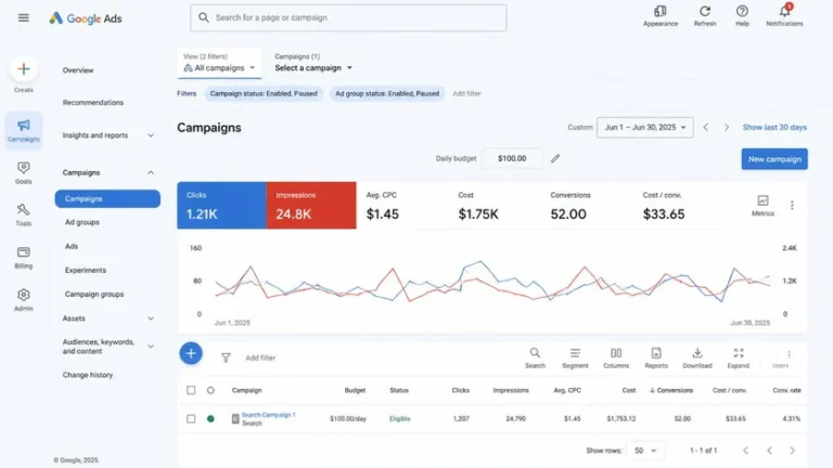 contoh pengaturan budget harian iklan PPC untuk promosi website budget terbatas contoh pengaturan budget harian iklan PPC untuk promosi website budget terbatas