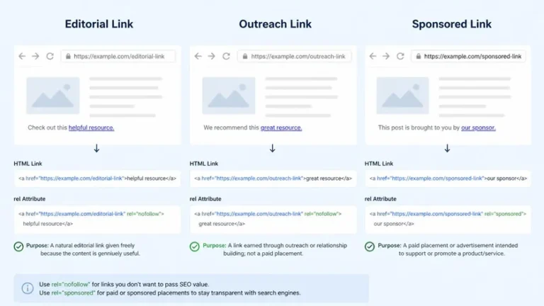 perbedaan backlink editorial outreach dan sponsored untuk strategi membangun backlink