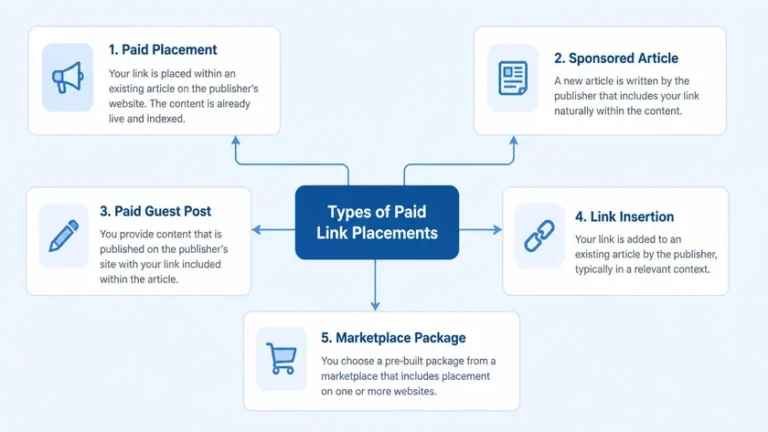 jenis transaksi backlink berbayar paid placement guest post dan marketplace jenis transaksi backlink berbayar paid placement guest post dan marketplace
