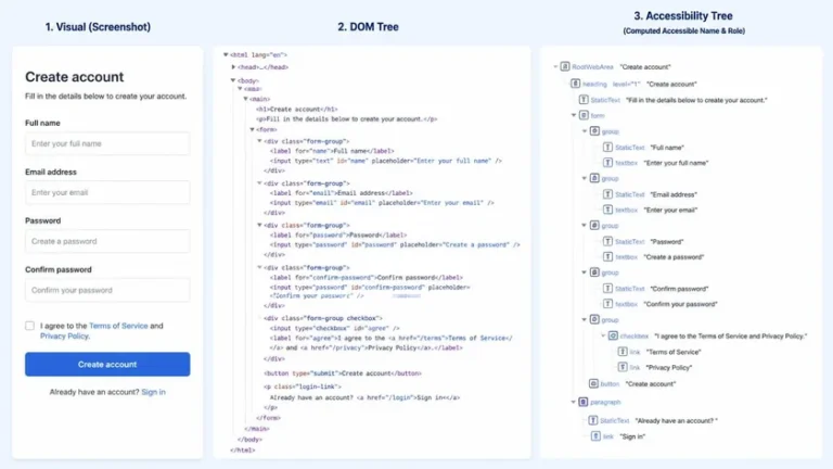lapisan visual rendering DOM dan accessibility tree yang dipakai AI agent memahami website lapisan visual rendering DOM dan accessibility tree yang dipakai AI agent memahami website
