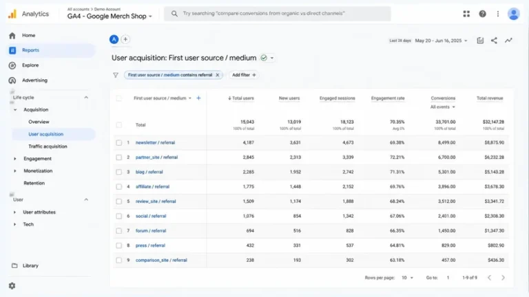 contoh laporan GA4 referral traffic dari campaign jasa endorsement