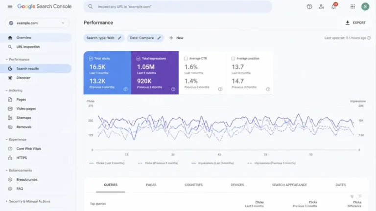 laporan Google Search Console membandingkan klik organik sebelum dan sesudah 24 September laporan Google Search Console membandingkan klik organik sebelum dan sesudah 24 September