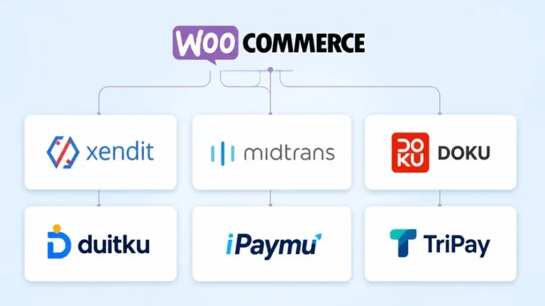 payment gateway WooCommerce untuk website gestun Xendit Midtrans DOKU plugin