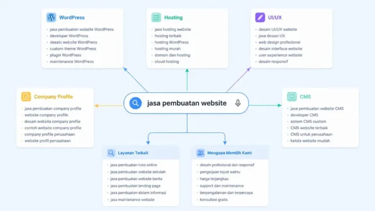 E-E-A-T YMYL semantic relevance SEO hubungan makna query jasa pembuatan website E-E-A-T YMYL semantic relevance SEO hubungan makna query jasa pembuatan website