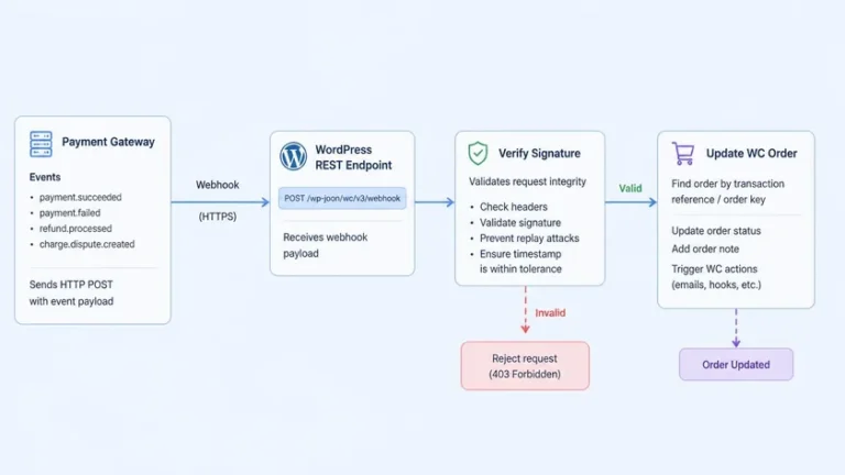 webhook payment gateway website gestun WooCommerce verifikasi signature order