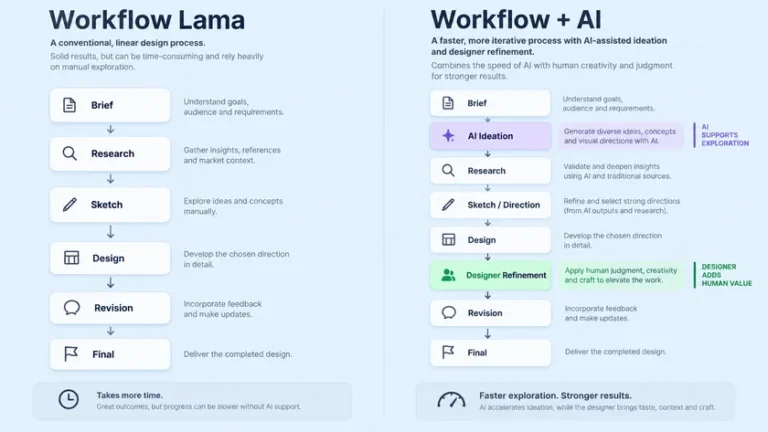 perbandingan workflow jasa design grafis tradisional dan dengan AI