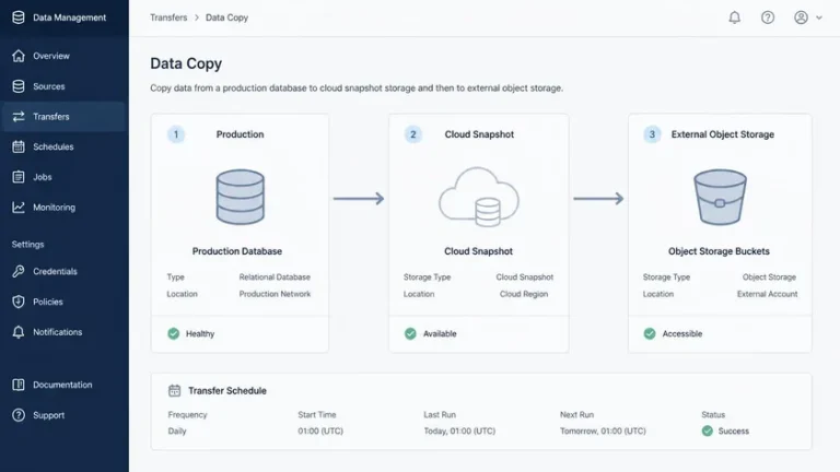 arsitektur backup website tiga salinan dan offsite storage arsitektur backup website tiga salinan dan offsite storage