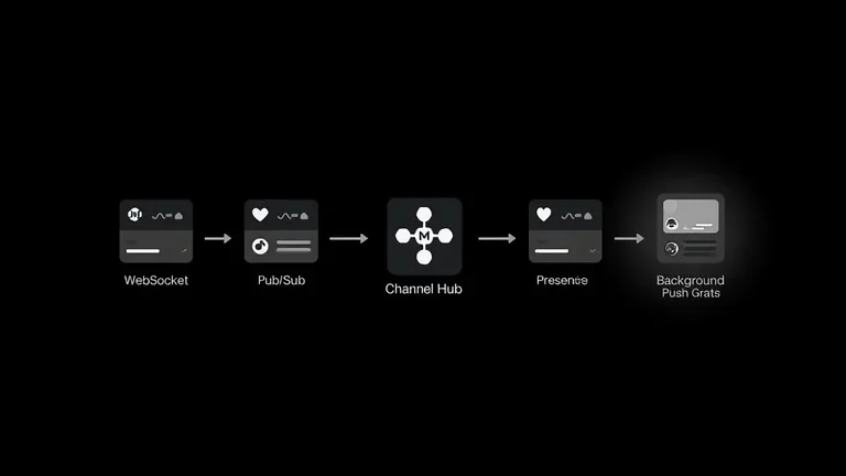 Sistem Realtime Notifikasi untuk Web dan Aplikasi