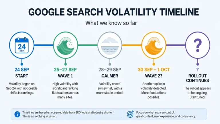 Gelombang Kedua Google September 2026 Spam Update Terlihat pada 30 September