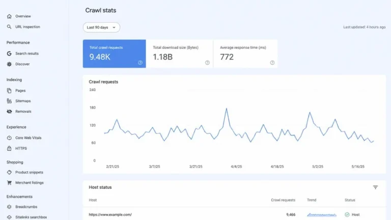 Google Search Console Crawl Stats memantau permintaan crawl setelah ubah policy Cloudflare Googlebot Google Search Console Crawl Stats memantau permintaan crawl setelah ubah policy Cloudflare Googlebot