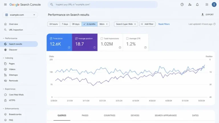 grafik Google Search Console posisi ranking dan klik organik