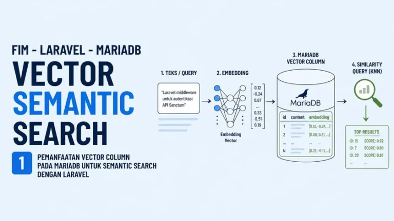 MariaDB Vector Laravel 13: Semantic Search Tanpa Database Vektor Kedua