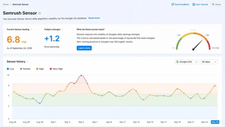 contoh grafik volatilitas SERP Semrush Sensor September 2026 contoh grafik volatilitas SERP Semrush Sensor September 2026